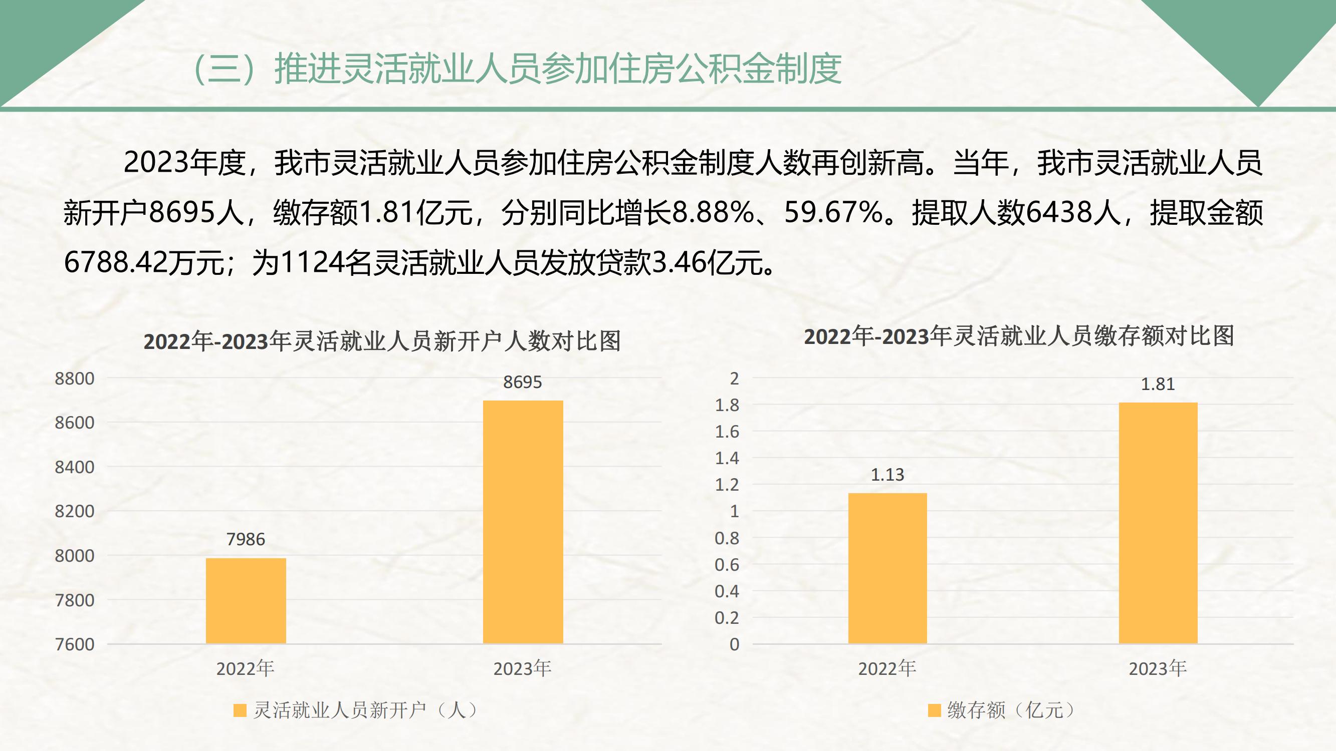 《漯河市住房公积金2023年度报告》解读PDF版_07.jpg