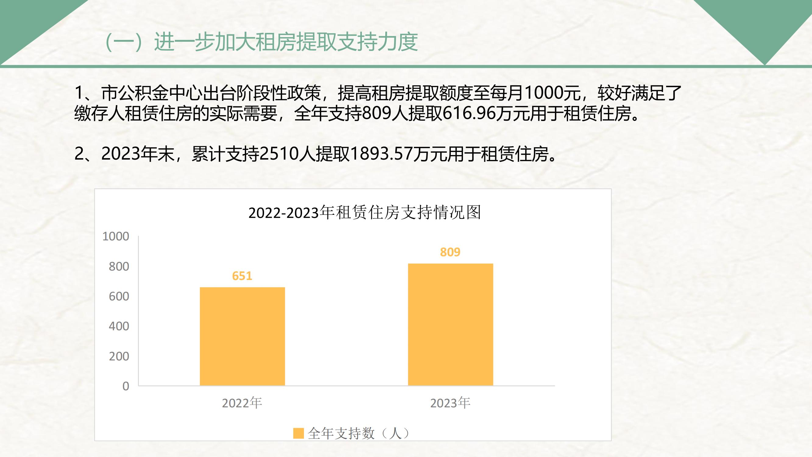 《漯河市住房公积金2023年度报告》解读PDF版_09.jpg